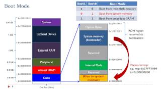 Lecture 15 Booting Process [upl. by Namie]