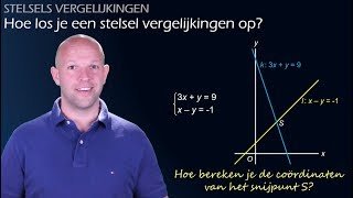 Hoe los je een stelsel vergelijkingen op vwo 3  WiskundeAcademie [upl. by Albert391]