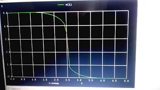 CMOS VTC Characteristics NGSPICE  4 [upl. by Eniamerej]