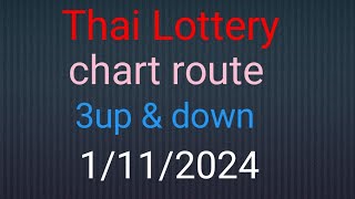 Thai 3up amp down chart route1112024Rana Thailand master [upl. by Retsevlys532]