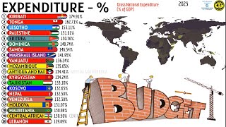 TOP 20 GROSS NATIONAL EXPENDITURE  OF GDP [upl. by Areehs213]