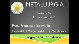 Metallurgia I Lezione 9a [upl. by Solracesoj887]