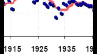 Peak Oil the truth amp the lies  part 1 [upl. by Ardnasella]