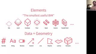 Hypar for Generative Design by Andrew Heumann [upl. by Dnomder]