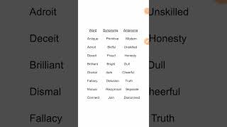 Synonym and antonym in english word englishsynonymsantonymsshortsfeedyoutubesearchshorts [upl. by Einneb]