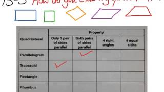 Envision Math Lesson 153 Geometry Properties of Quadrilaterals [upl. by Nosemyaj]