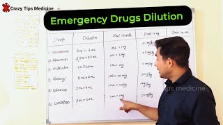 Emergency Drugs Dilution mlkg  mgkg crazytipsmedicinefentanylinj Ketamine lorazepam [upl. by Yromem]