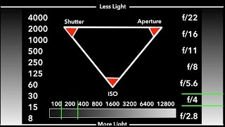 Understanding Exposure The Exposure Triangle with Mark Wallace [upl. by Butta704]