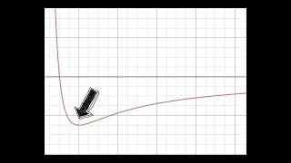 Why Are Orbits Elliptical  Intuitive Proof [upl. by Helve]