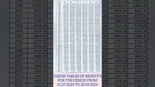 CGEGIS Tables of Benefits for the period from 01072024 to 30092024 [upl. by Inaniel]