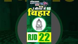 RJD Candidate Bihar 2024 [upl. by Adnuahs744]