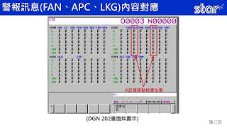 長朋精密維修經驗分享警報訊息FAN APC LKG對應適用發那科0iT31iB32iB系統 [upl. by Phiona]