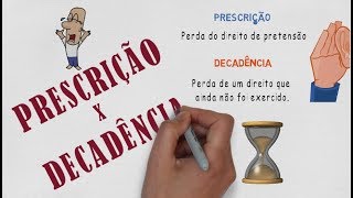 Prescrição e Decadência  7 Dicas [upl. by Ijan]