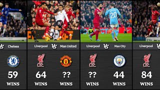 See how many times Liverpool has won against any Clubs [upl. by Claudy]