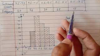 Histogram Class 10  Statistics [upl. by Anselma]