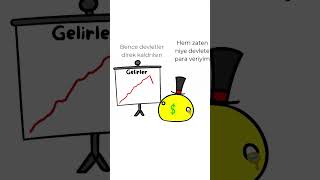 Piyasaya göre kapitalizm countryballs trend memes [upl. by Sandry276]