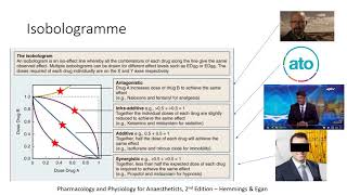 Pharmacodynamics series 2  drugdrug interactions [upl. by Ydak358]