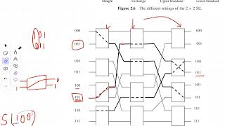 233 Multistage Networks  Chapter 2  Parallel and distributed computing [upl. by Adnolat]