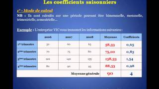 Les coefficients saisonnierswmv [upl. by Belita]