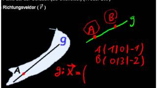 parametrische Geradengleichung [upl. by Ynolem]