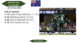 Australia v Pakistan  First T20I  T20I Series 2024  14 Nov 2024  AUS vs PAK [upl. by Orthman]