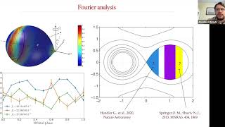 Evolutionary and seismic modeling of delta Scutis in eclipsing binaries [upl. by Nyllewell]