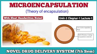 Microencapsulation  Definition Advantage amp Disadvantages  Novel Drug Delivery System 7th semester [upl. by Enidaj]