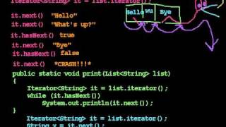 Iterators 4 the remove method and the enhanced foreach loop [upl. by Pineda598]