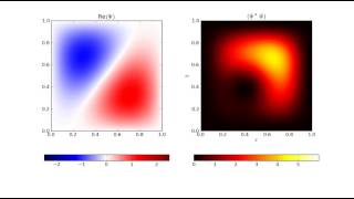 2D Schrodinger Equation in Infinite Square Well solved with Python [upl. by Nitz41]