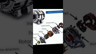 quotAlternator repairquotquotHow alternators workquotquotAlternator replacement greenscreen new youtubeshorts [upl. by Arutak421]