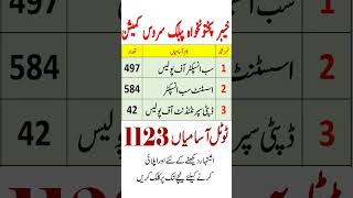 KPPSC Jobs 2024  KPPSC Jobs Advertisement 2024  KPK Jobs 2024  New Jobs in Pakistan 2024 Today [upl. by Lennad]