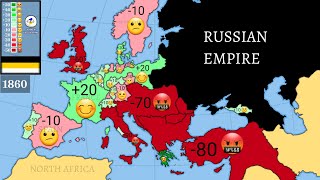 Relations between Russia and Europe 18001899 Every Year [upl. by Herrick]