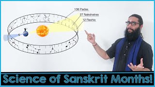 Learn 12 Sanskrit Months  A 3D Visual Guide  Sauramana vs Chandramana Concepts of VedicAstrology [upl. by Joris]