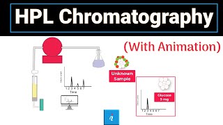 HPL Chromatography  High performance liquid chromatography  HPLC [upl. by Ainaled]