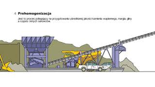 CEMEX Polska  Jak powstaje cement [upl. by Bowe46]