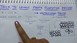 Trick to learn froth flotation process  Metallurgy tricks [upl. by Sonafets]