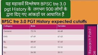 BPSC tre 30 Result and cutoff update BPSC PGT History cutoff result [upl. by Darrel516]