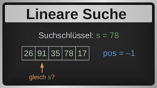 Algorithmus Lineare Suche aka sequentielle Suche [upl. by Ariik]