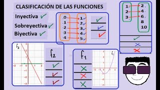 Función inyectiva sobreyectiva y biyectiva [upl. by Nlycaj36]