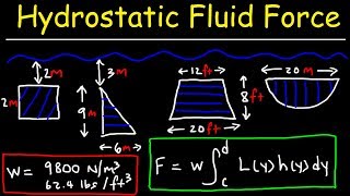 Hydrostatic Force Problems  Calculus 2 [upl. by Stephanus]