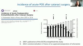 6 Postoperative endophthalmitis  lessons learned from the EPISAFE collaboration program [upl. by Anniahs]