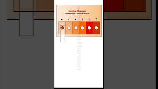 Hemoglobin Estimation by Colour Scale Method solutionpharmacy [upl. by Atiekahs]