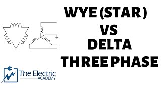 Wye and Delta three phase configuration  A brief overview [upl. by Molahs]