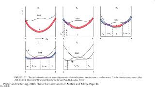 18 Binary phase diagrams of systems with limited solubility [upl. by Chainey]