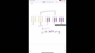 Calculating MPN Results [upl. by Name260]