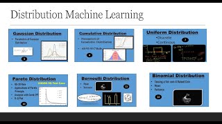 Gaussian  Cumulative Uniform  Pareto  Bernoulli  Binomial Distributions Machine Learning [upl. by Animrelliug]