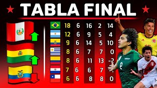 ANALIZANDO Ultima Tabla POSICIONES FECHA 8  ELIMINATORIAS Junio 2021  Perú Sorprende [upl. by Aniram]