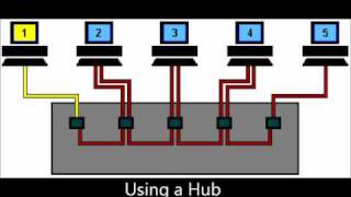 ETHERNET AND TOKEN RING TOPOLOGY [upl. by Oman]