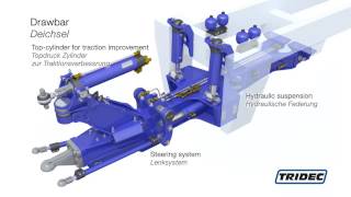 TRIDEC  All Terrain Hydraulic Axle Suspension [upl. by Nessim791]