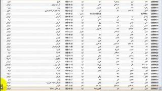 منظومات ليبيانا و المدار بالتحديثات الأخيرة 2015 [upl. by Yatnohs]